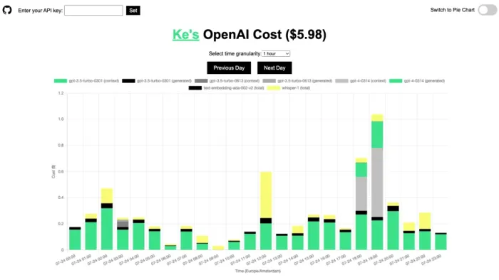 api-usage